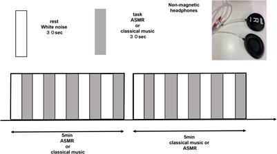 Induction of Relaxation by Autonomous Sensory Meridian Response